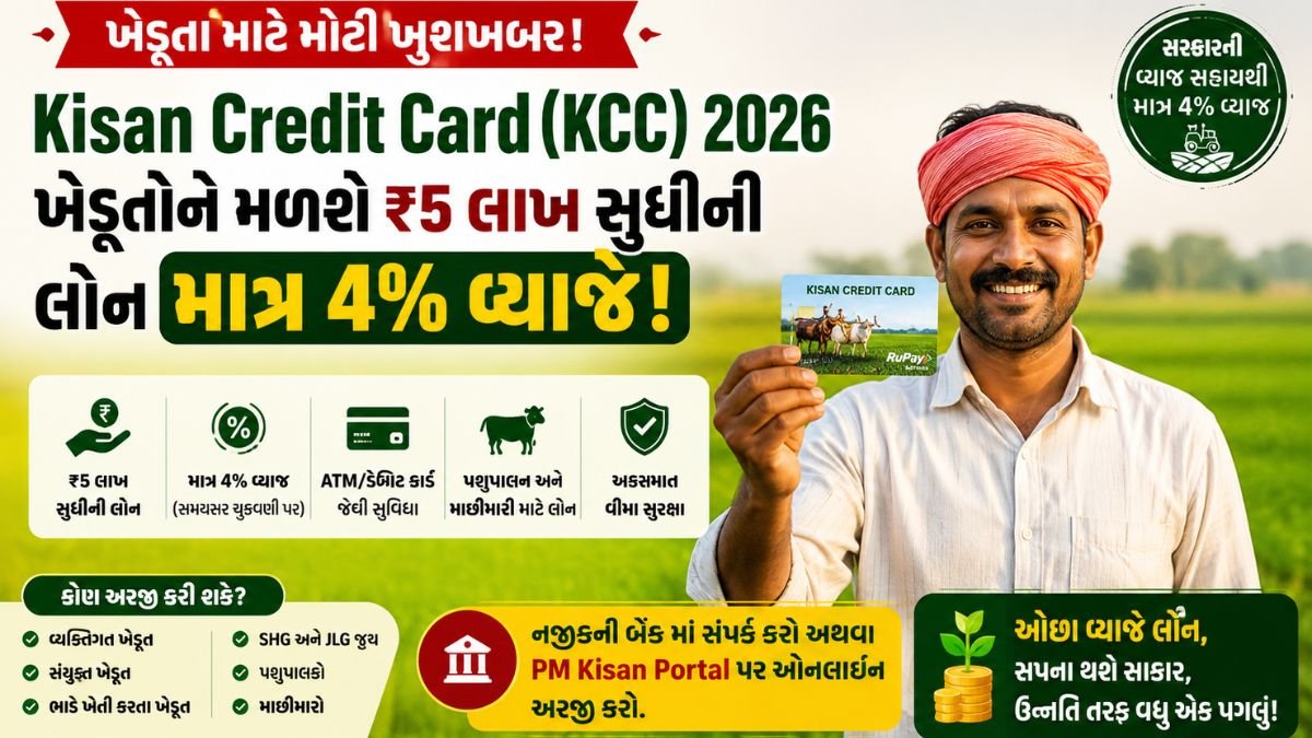 Kisan Credit Card (KCC) 2026
